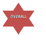 Gereserveerd: OVERALL

